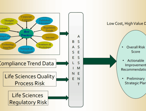 ComplyFDA Presents: Baseline Assessment